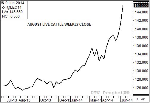 Source: DTN ProphetX