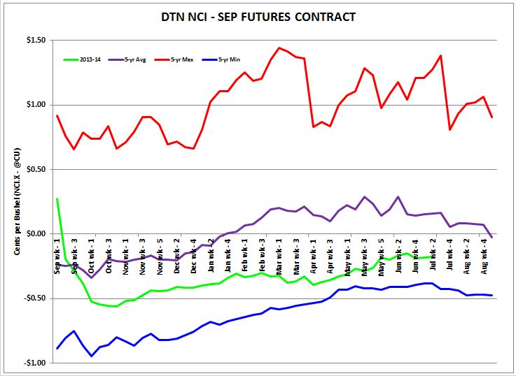 Source: DTN