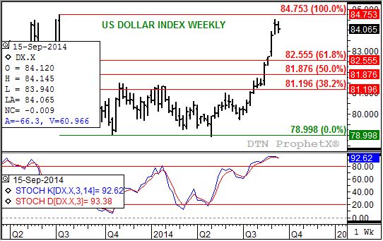 Source: DTN ProphetX