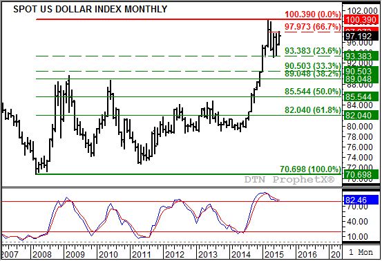 Source: DTN ProhpetX