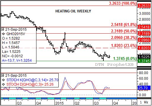 Source: DTN ProphetX