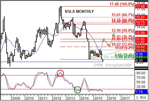 Source: DTN ProphetX