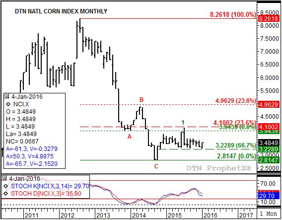 Source: DTN ProphetX