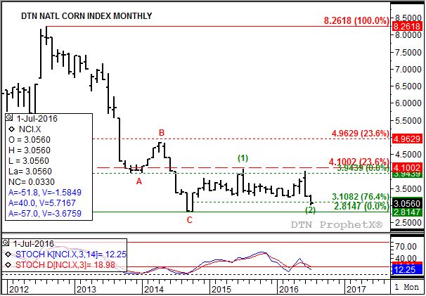 Source: DTN ProphetX