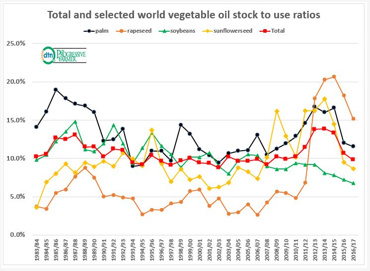 Source: Joel Karlin Western Milling