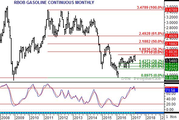 Source: DTN ProphetX
