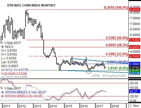 Source: DTN ProphetX