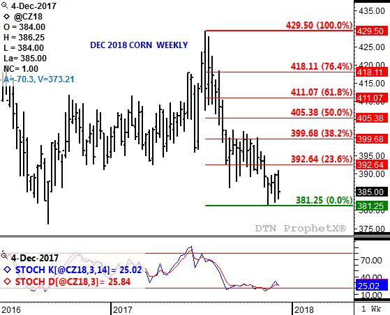 Source: DTN ProphetX