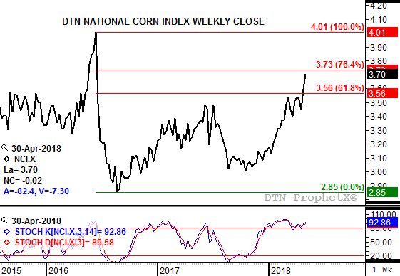 Source: DTN ProphetX
