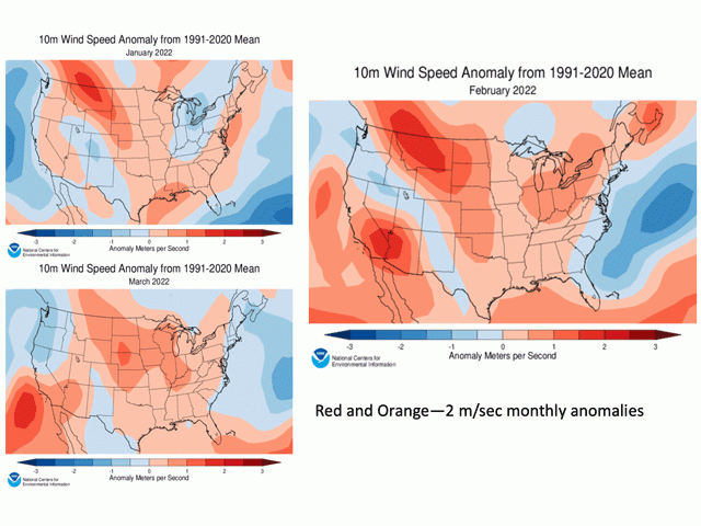 Average wind speeds in January, February and March 2022 in the U.S. Plains were notably stronger than normal. The differences from normal in some sections exceeded 2 meters per second or about 4.5 miles per hour. (NOAA graphic)