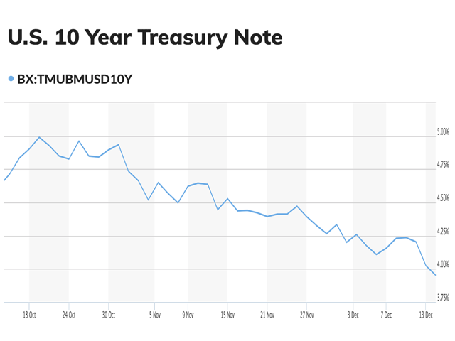 Much has changed on the interest-rate front in recent weeks. (DTN graphic)