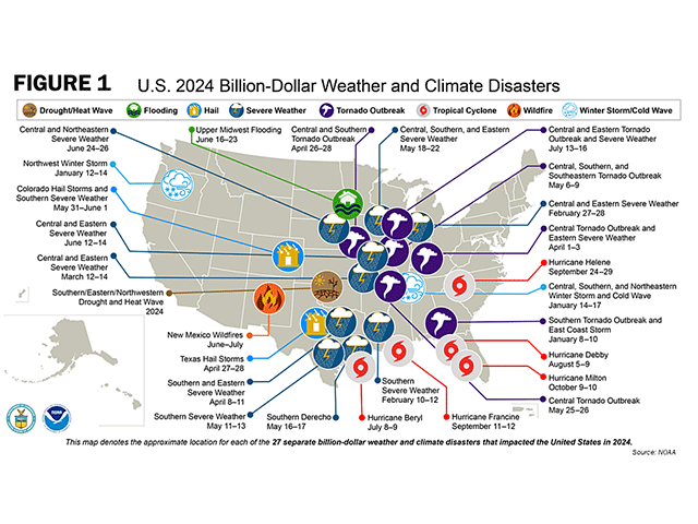 A map from the National Oceanic and Atmospheric Administration (NOAA) highlighting $1 billion disasters in 2024. The American Farm Bureau Federation highlighted $20.3 billion in farmer disaster losses in 2024. USDA has removed climate-related pages from its website, leading to a lawsuit from environmental groups. (Source: NOAA)