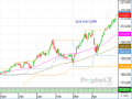 Upon hearing Mexican cattle imports have again been banned and President Donald Trump is working to get a trade agreement reached with China, the cattle complex shot higher. (DTN ProphetX Chart)