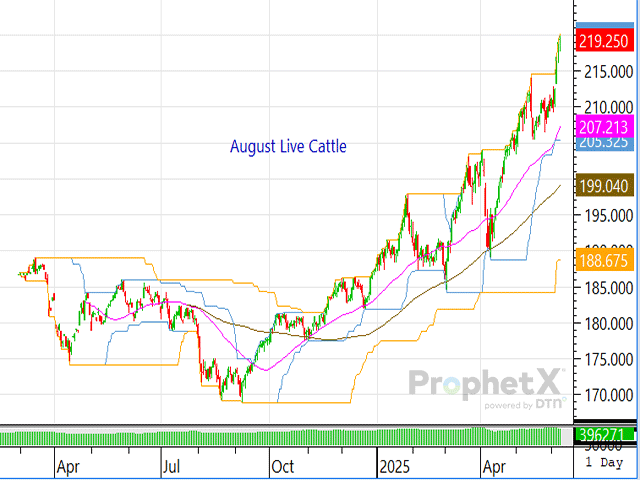 Last week both nearby live and feeder cattle contracts ran to new contract highs. (DTN ProphetX chart)