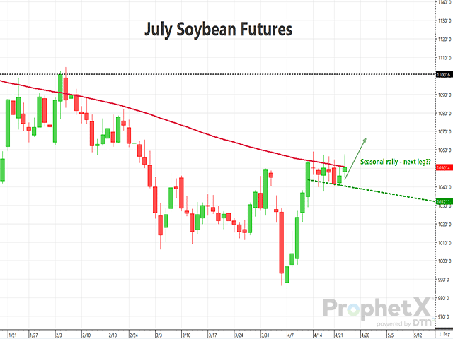 July soybean futures may be headed for a continuation of their April price rally, but to do so will need to overcome long-term chart resistance. (DTN ProphetX chart by Rhett Montgomery)