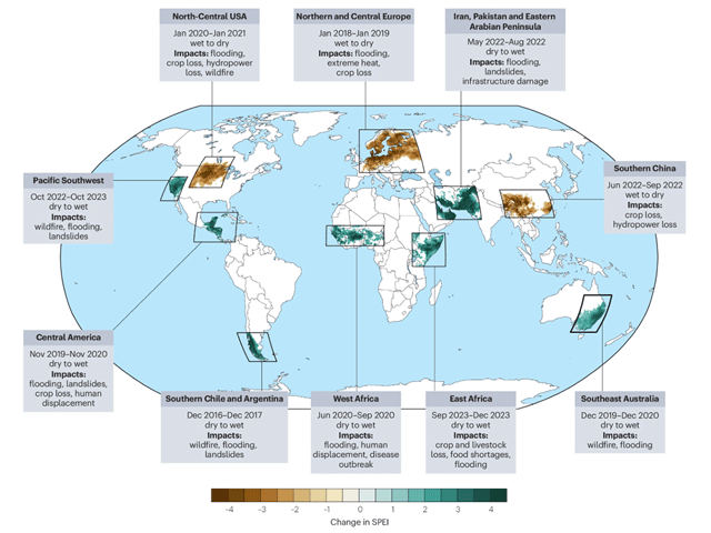A sample of observed hydroclimate whiplash events globally during the past decade includes drought in the north-central U.S. in 2020-21; drought in Europe in 2018-19; drought in China in 2022; and heavy precipitation and flooding in the Americas, Europe, Asia, Africa and Australia. (Weather West graphic)