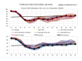 Temperatures in Fargo, North Dakota, are forecast to drop significantly during the next few days as a storm system is forecast to bring in much-colder air, threatening frosts this weekend into early next week. Other spots in the region should see a similar result. (DTN graphic) 