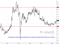 With wheat markets trying to leave bottom formations behind and drought conditions impacting spring wheat areas with comparisons to 2021 common, the premium for Minneapolis wheat needs to remain in focus. Note the $3.50/bushel gain in the spread in 12 months thanks to the drought in 2021. It is especially important given the lowest U.S. spring wheat planting intentions since 1970. (DTN ProphetX chart)