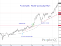 Hindsight is always 20/20. But the feeder cattle ascending triangle target being reached with the latest push into record highs is such an accomplishment, it&#039;s worth a second look at the original Feb. 10 analysis to reinforce the benefits of such work. (DTN ProphetX chart)