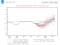 Sea surface temperatures are forecast to drop below average through the rest of the fall and remain below average through at least January 2026, signaling the return of La Nina. (NOAA image)