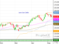 Initially, the cattle complex was rallying Monday, but reacting to developing headlines, the market's focus shifted from its bullish fundamentals to the nervous chatter of the news. (DTN ProphetX chart)