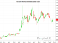 Talk of a peace agreement pushes oil prices down, renewed hostilities push them up, but even when they're down, they're much higher than they were a few months ago. (DTN ProphetX chart)