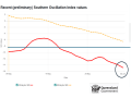 The early June Australia SOI, close to -15, is building in intensity toward El Nino. (Queensland Government graphic) 