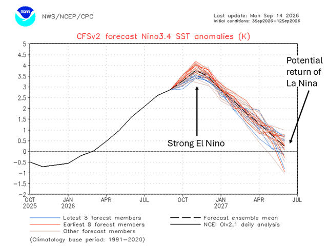Ocean temperatures in the eastern tropical Pacific Ocean will reach their peak late this fall into early this winter, steadily cooling off next spring. (NOAA image)