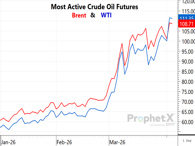 The U.S. is not insulated from the closure of the Strait of Hormuz. Even though the U.S. has plenty of oil, the U.S. price generally tracks the world price. (ProphetX chart)