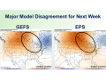 Models disagree on how far east to spread hot and humid conditions next week, mostly depending on the location of an upper-level trough across eastern Canada and the Northeast U.S. The area circled has the most uncertainty. (Pivotal Weather graphics)