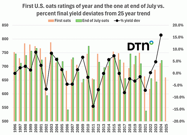 (Chart by Joel Karlin)