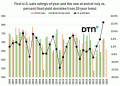 (Chart by Joel Karlin)