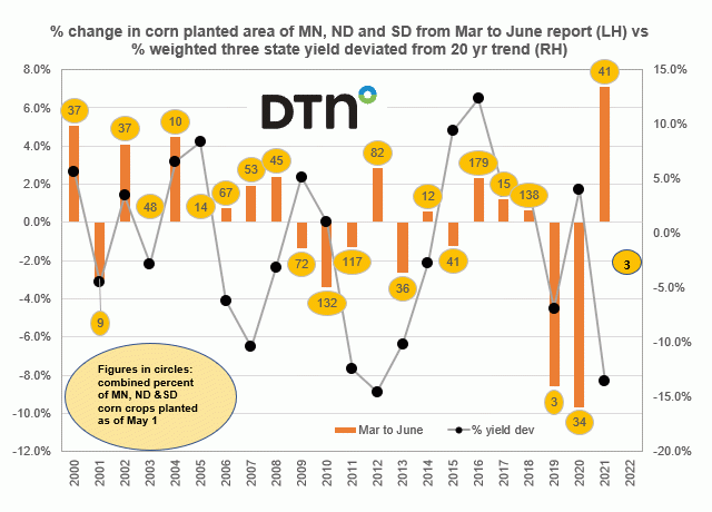 Chart by Joel Karlin, DTN Contributing Analyst