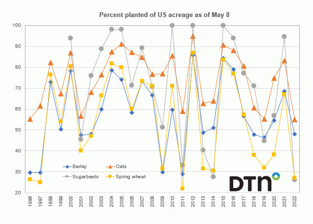 Chart by Joel Karlin, DTN Contributing Analyst