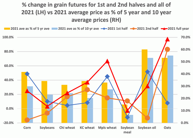 Chart by Joel Karlin, DTN Contributing Analyst