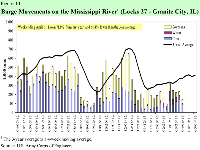 Chart courtesy USDA