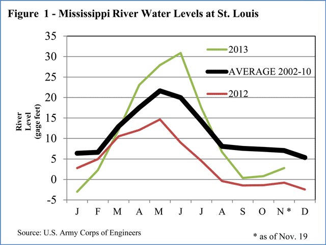 (Courtesy USDA)