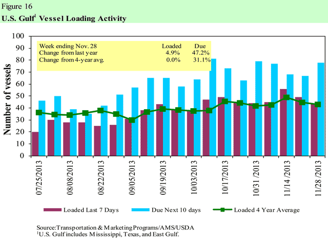 (Chart courtesy USDA)