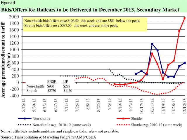 (Chart courtesy USDA)