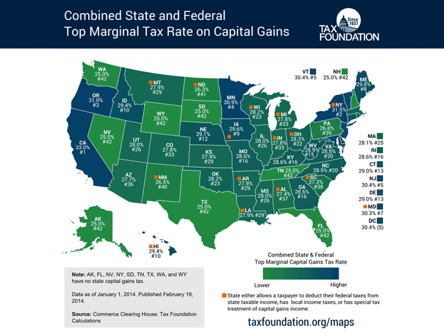 Elderly landowners have incentives to have lifetime capital gains forgiven at deat. The alternative is paying state and federal tax capital gains rates topping 30% in many states--before complex adjustments for phased out itemized deductions.