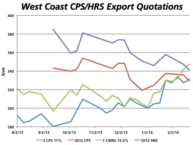 The two bottom lines on this chart represent the west coast export quotations for 1 CWRS 13.5% protein (green line) and 2 Canada prairie spring 11% protein (blue line), reported by Agriculture and Agri-Food Canada while sourced from exporters. The top two lines represent these same quotations as reported one year earlier in the 2012/13 crop year. (DTN graphic by Nick Scalise)