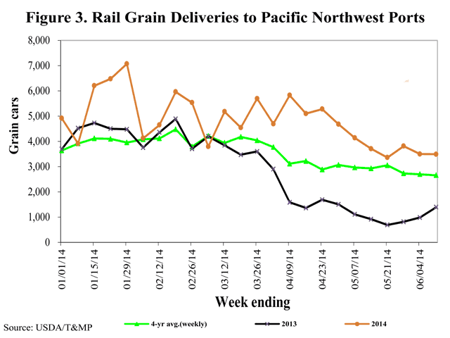 (Courtesy USDA)