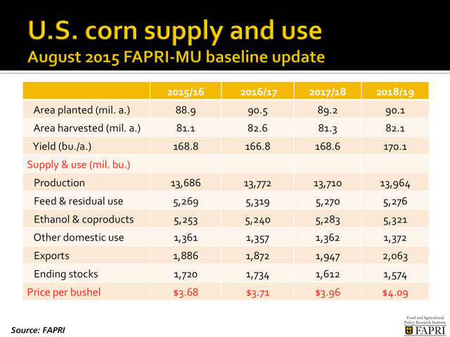 Farmers and farm lenders are hunkering down now that long-term forecasts show corn and other commodity prices below average cost of production through 2018.