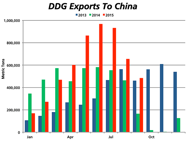 (DTN Chart by Todd Hultman)