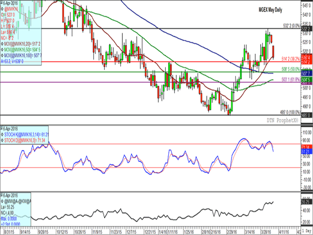 The old-crop May MGEX hard red spring wheat contract gapped lower in Wednesday trade, while closing just below its 20-day moving average (brown line) for the first time since March 2. The stochastic momentum indicators confirms that the short-term trend has turned lower, although price has failed to move below last week&#039;s low of $5.12/bu. The lower study shows the continuous HRS/HRW spread, ending at 55 1/4 cents, which is the highest seen since mid-July 2013. (DTN graphic by Nick Scalise)