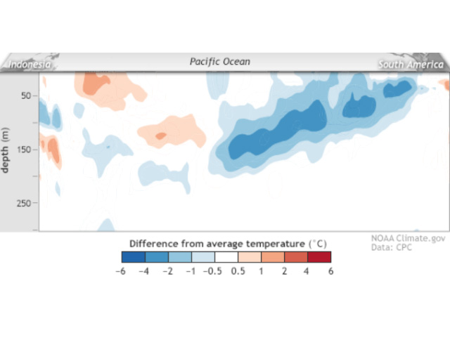 A sharply cooler trend in subsurface Pacific Ocean waters at the equator is a big reason why the Climate Prediction Center has issued a La Nina Watch for late 2017-early 2018. (NOAA graphic by Nick Scalise)