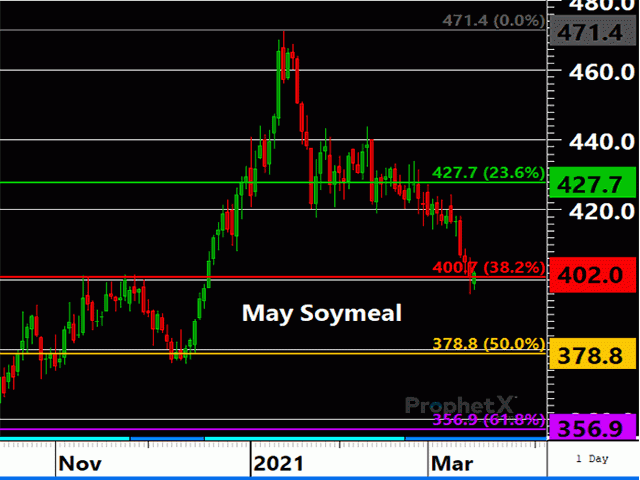 May soymeal futures are encountering support levels around the $400.00 mark, which should be monitored closely in coming sessions. (DTN ProphetX chart by Tregg Cronin)