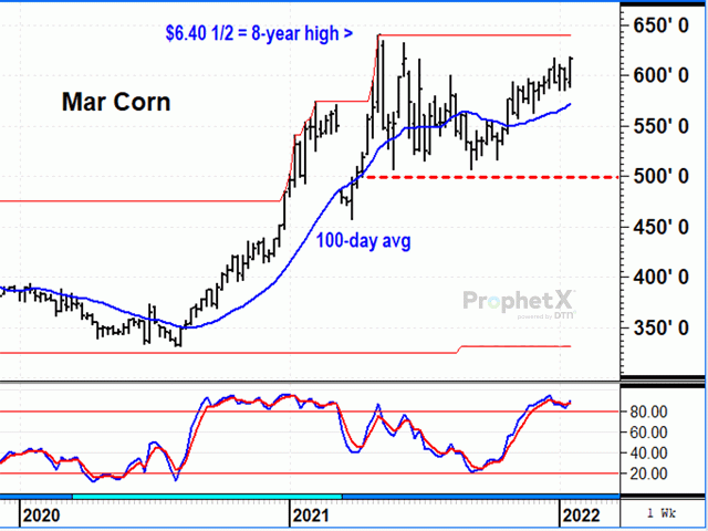 March corn started to show signs of losing upward momentum early in 2022 and then got another bullish boost from concerns about Russia&#039;s plans for Ukraine and rising crude oil prices (DTN ProphetX chart).