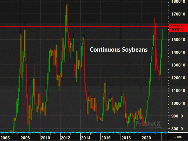 Spot-month soybeans are getting into some rarified air near the $16.00 mark, a level prices have not spent a great deal of time above. (DTN ProphetX chart by Tregg Cronin)