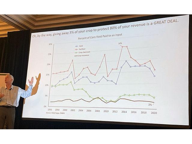 Wells Fargo economist Michael Swanson presented "Trends Versus Cycles: Making Profits in Agriculture" at the Crop Insurance and Reinsurance Bureau annual meeting. The slide, showing the percent of corn earnings paid for crop insurance is headlined: "Oh, by the way, giving away 3% of your crop to protect 80% of your revenue is a GREAT DEAL." (Photo by DTN Political Correspondent Jerry Hagstrom)